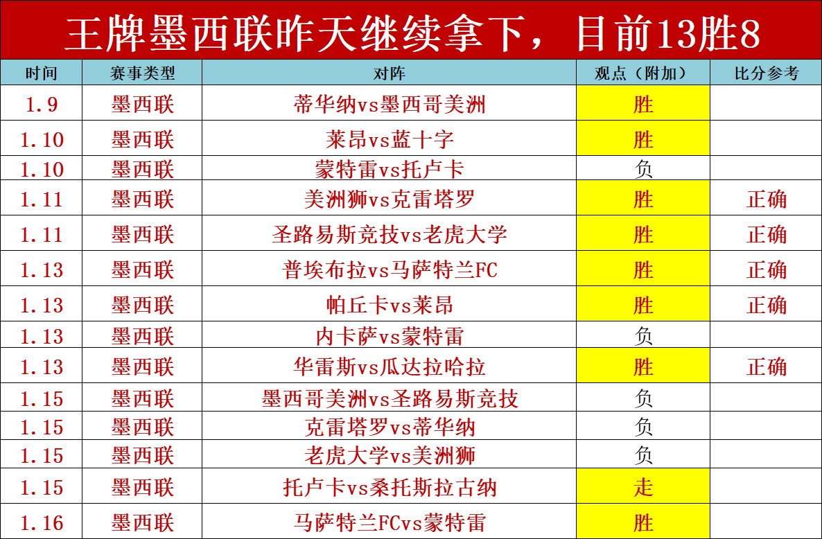 利物浦,赛季欧冠阵,容或有调整,Pg电子试玩模拟器app下载,Pg电子试玩模拟器官网,Pg电子试玩模拟器官方网站,Pg电子试玩模拟器平台