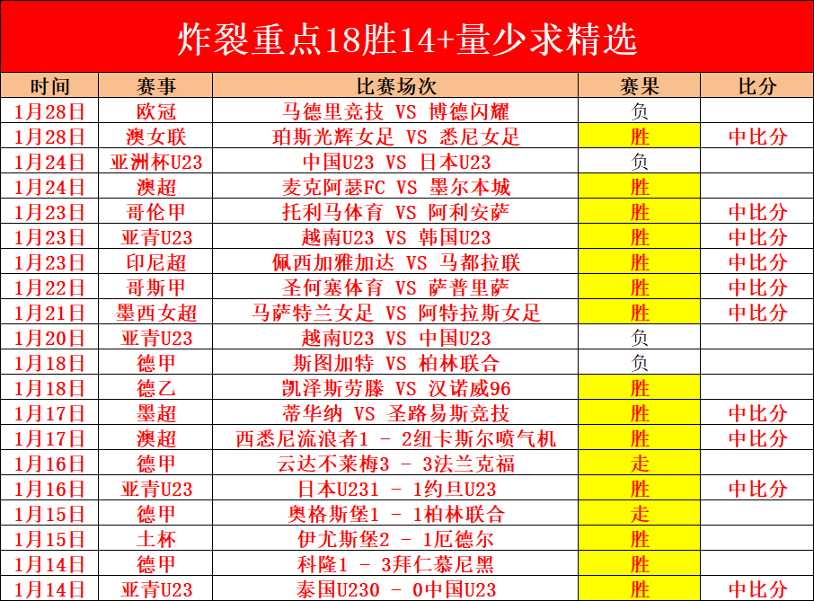 足协主席点,赞于汉超,老将风采尽,Pg电子试玩模拟器app下载,Pg电子试玩模拟器官网,Pg电子试玩模拟器官方网站,Pg电子试玩模拟器平台