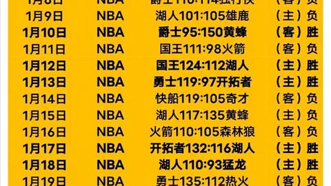 昨日战果：5胜4负，不莱梅防线表现成疑？数据能否力挽狂澜？