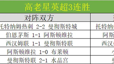 柏林联迎战多特蒙德 第6轮德甲对决